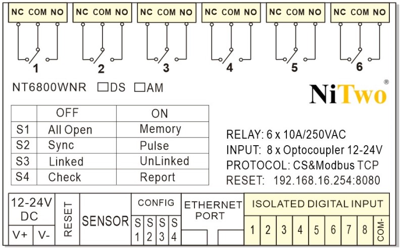 instrument panel membrane film of NT6800
